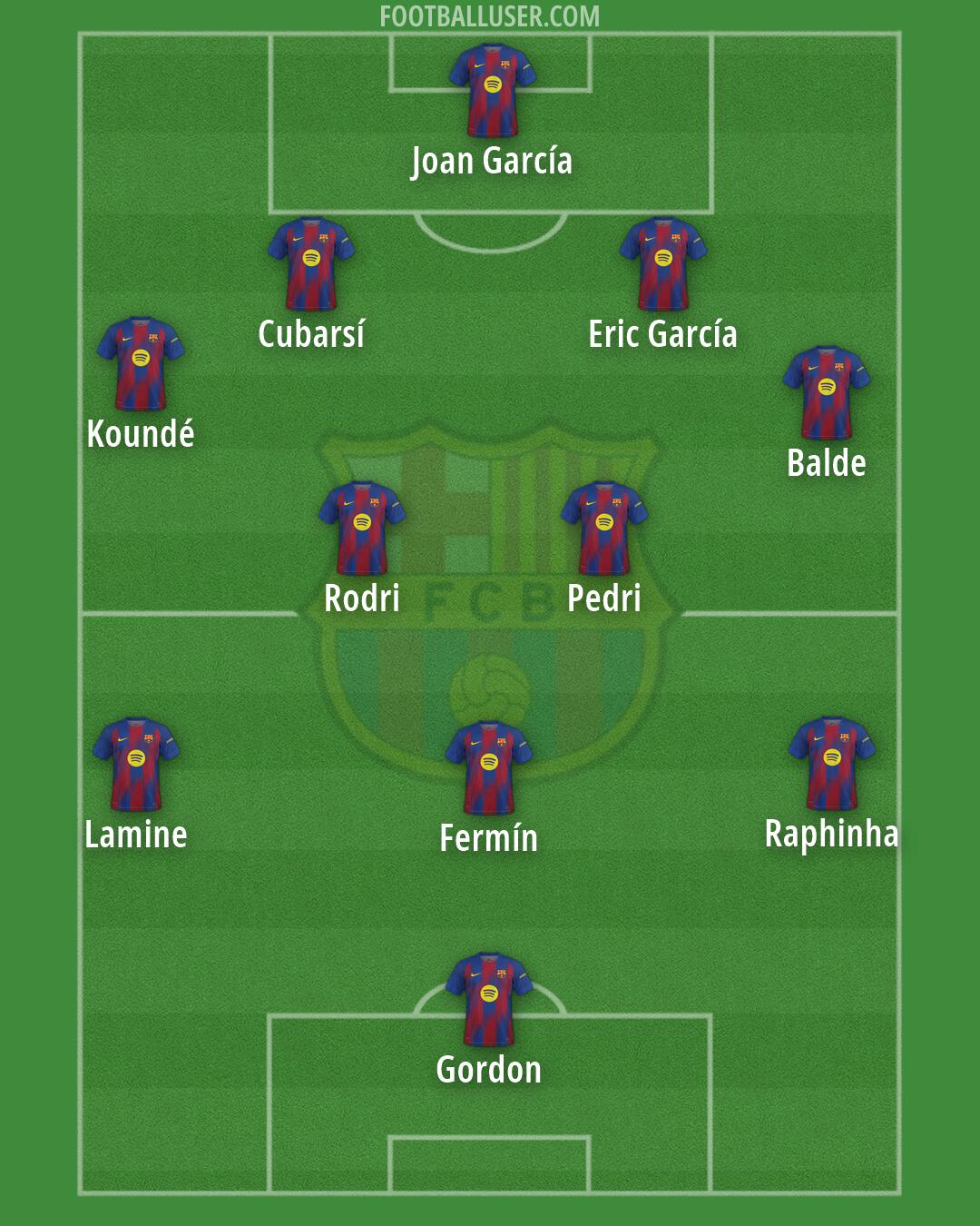 Barcelona Formation 2026