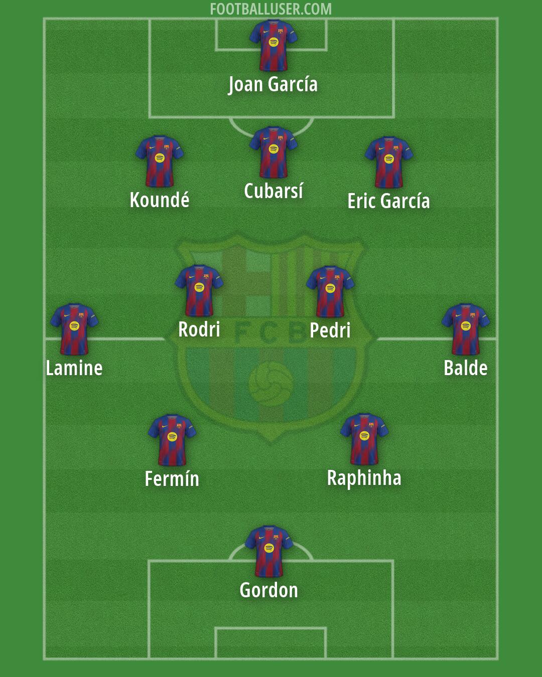 Barcelona Formation 2026