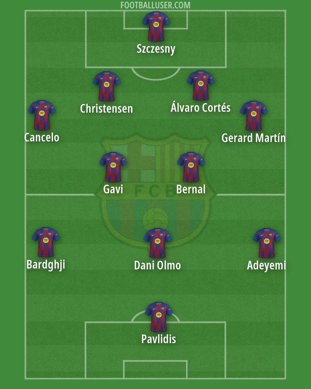 Barcelona Formation 2026