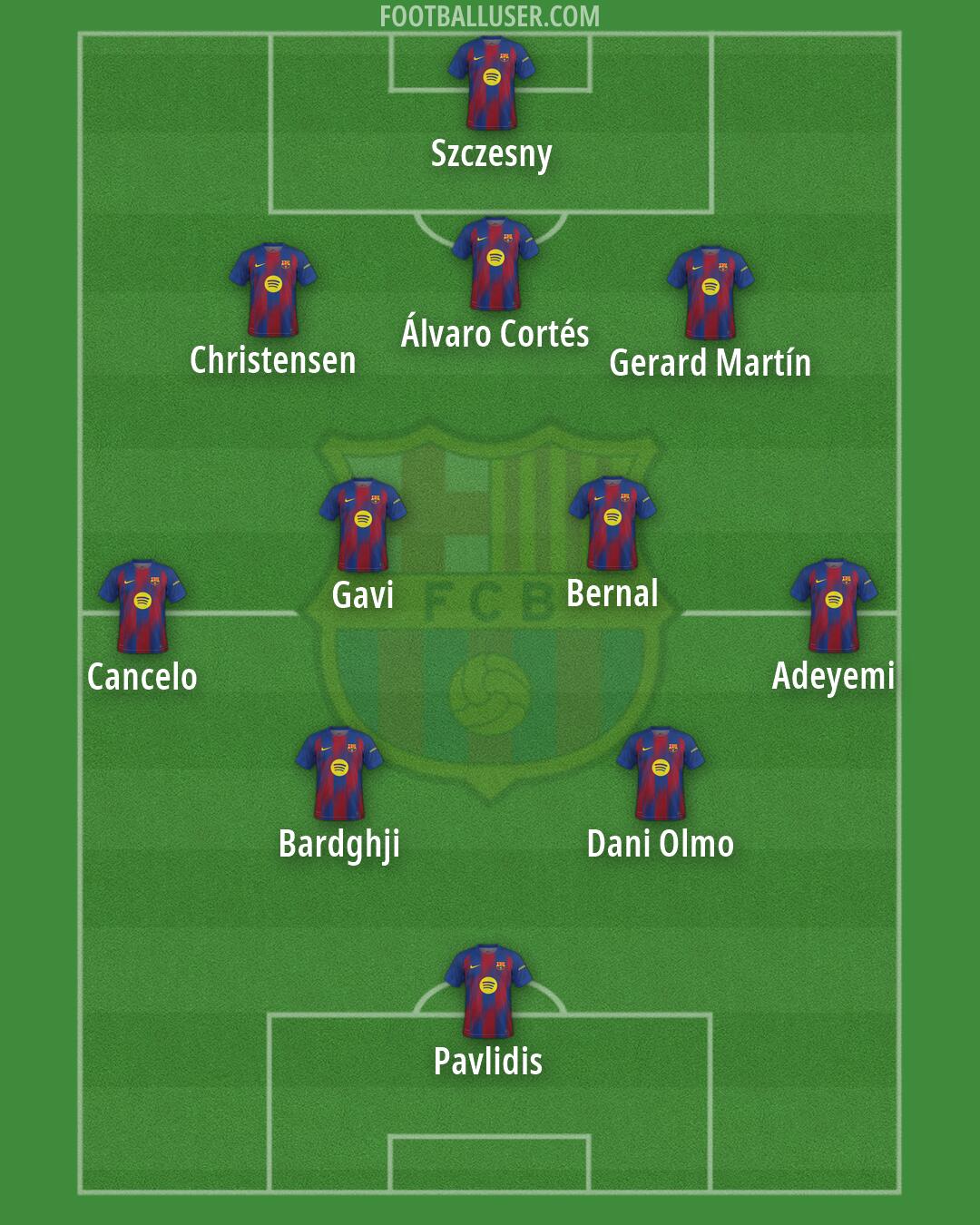 Barcelona Formation 2026
