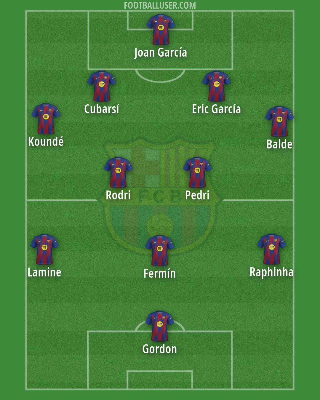 Barcelona Formation 2026