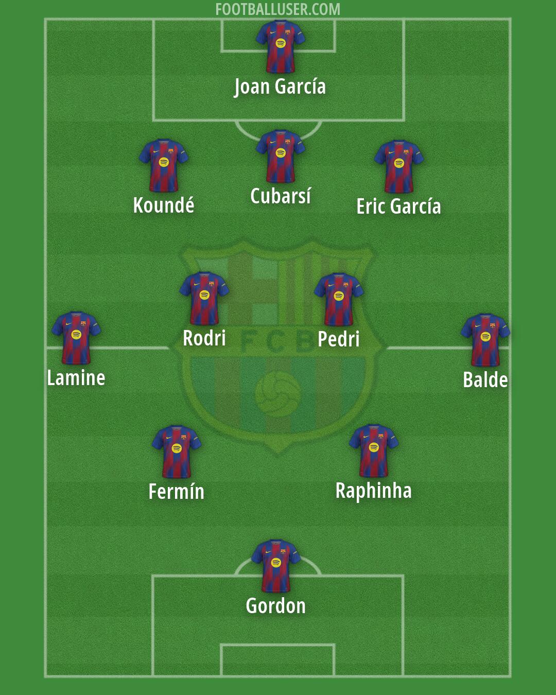 Barcelona Formation 2026