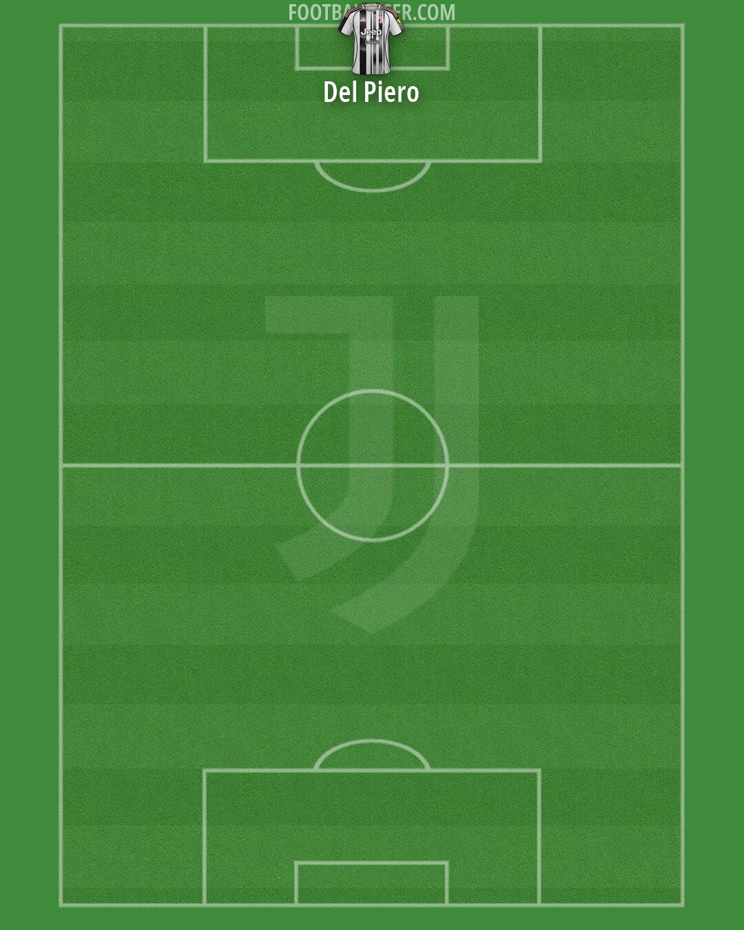 Juventus Formation 2026