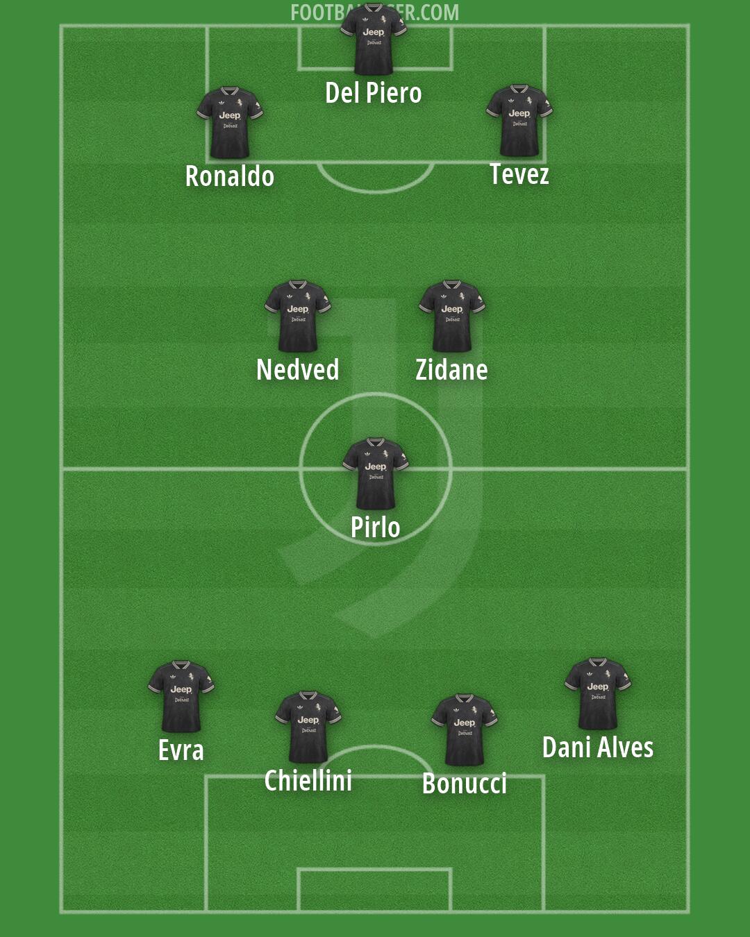 Juventus Formation 2026