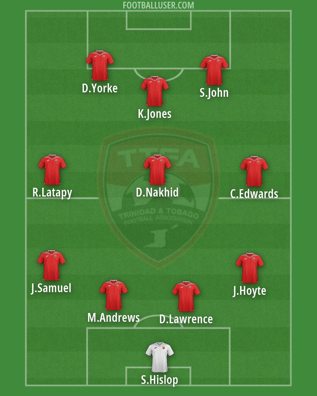 Trinidad and Tobago Formation 2026