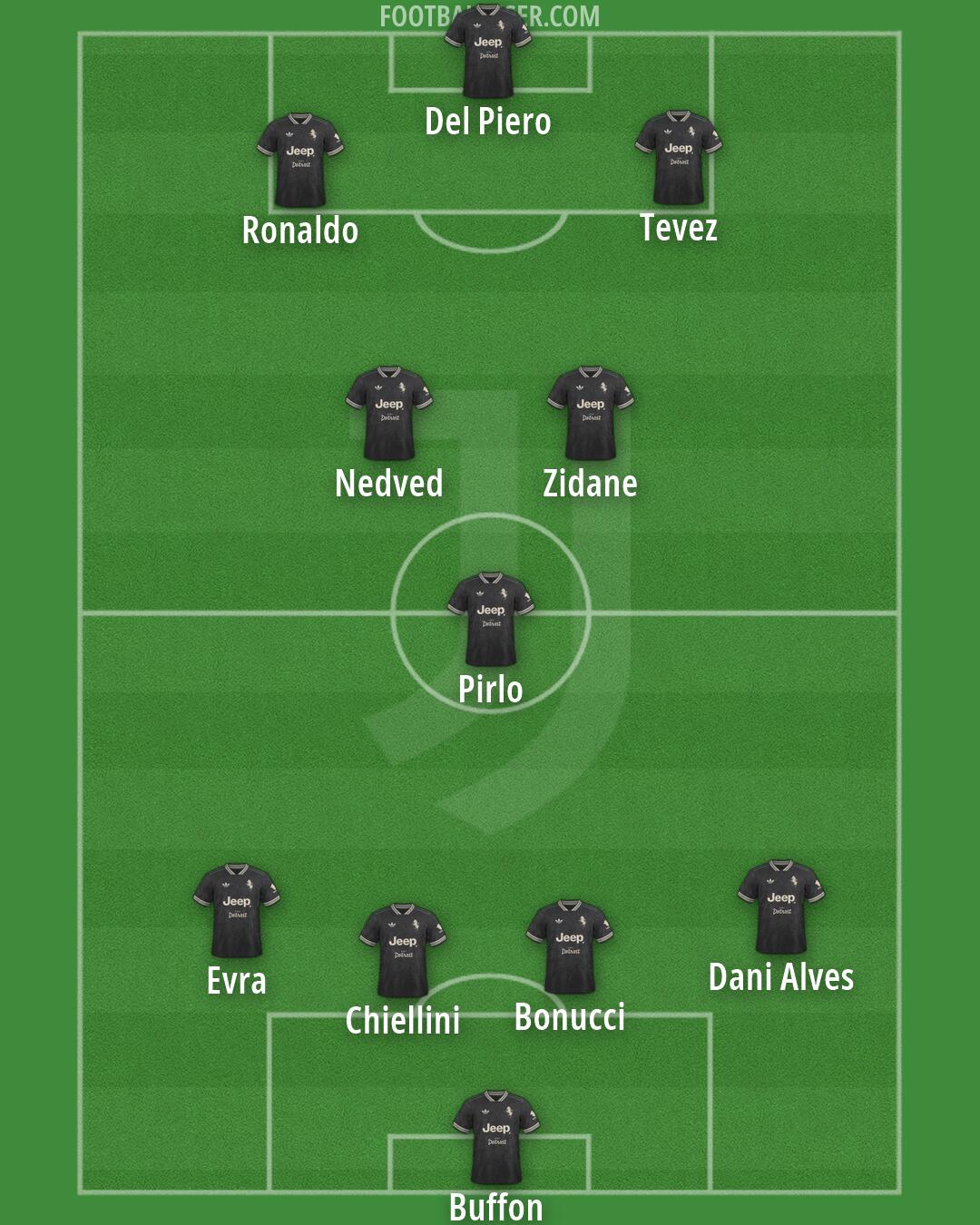 Juventus Formation 2026