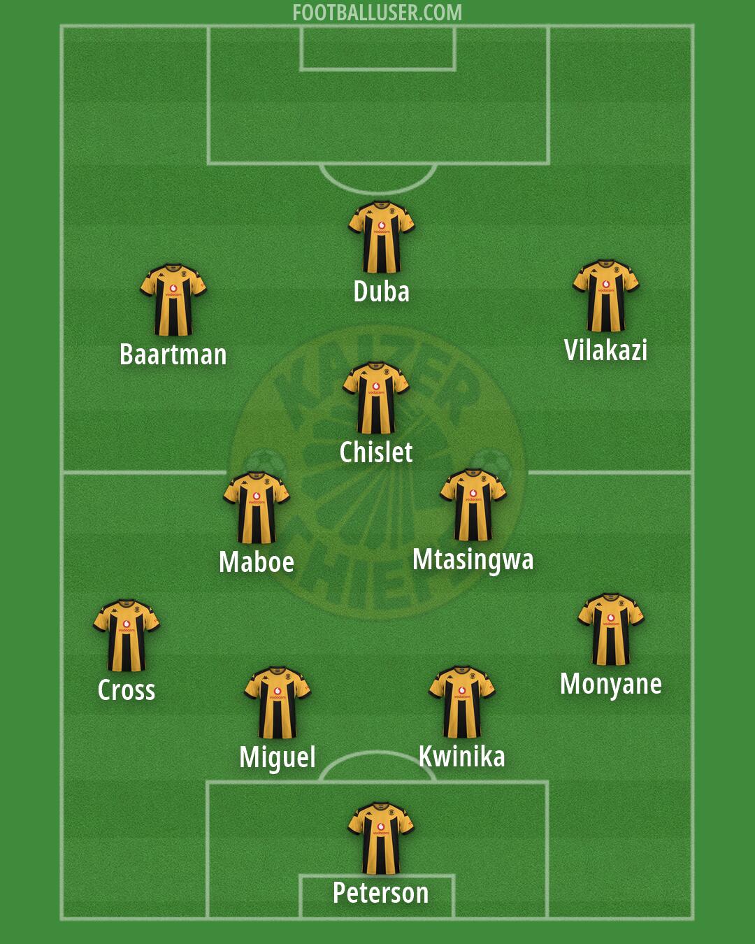 Kaizer Chiefs Formation 2026
