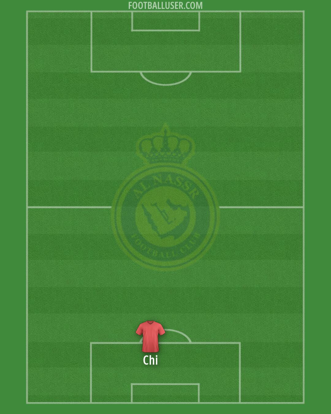 Al-Nassr (KSA) Formation 2026