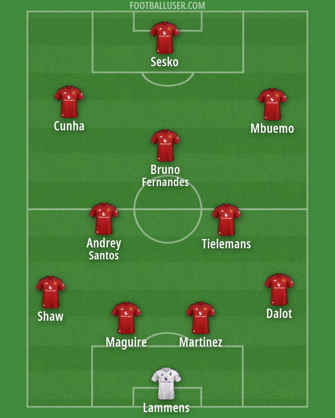 Man Utd Formation 2026