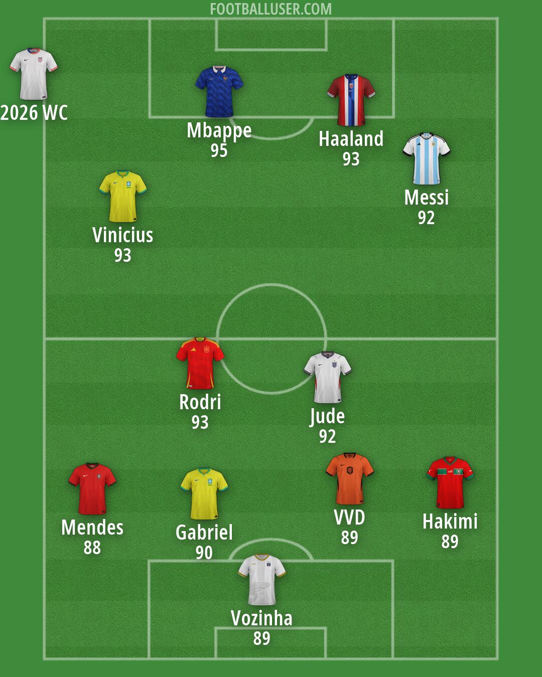 Custom Team Formation 2026