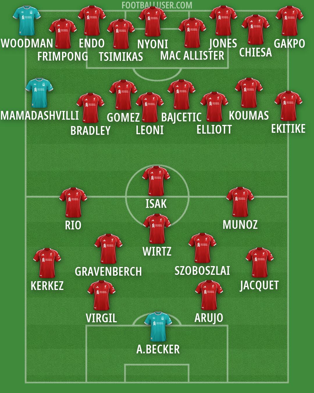 Liverpool Formation 2026