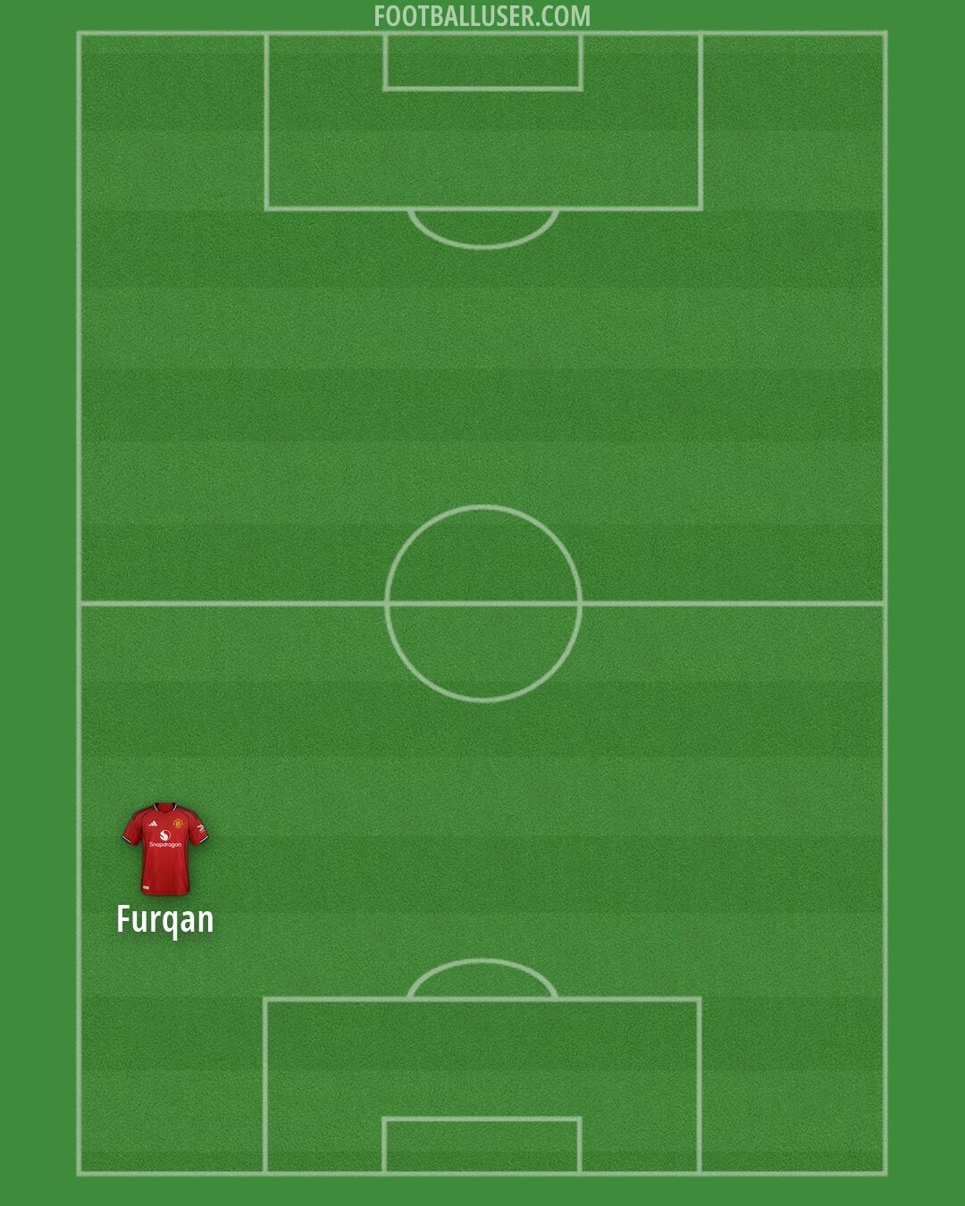 Man Utd Formation 2026