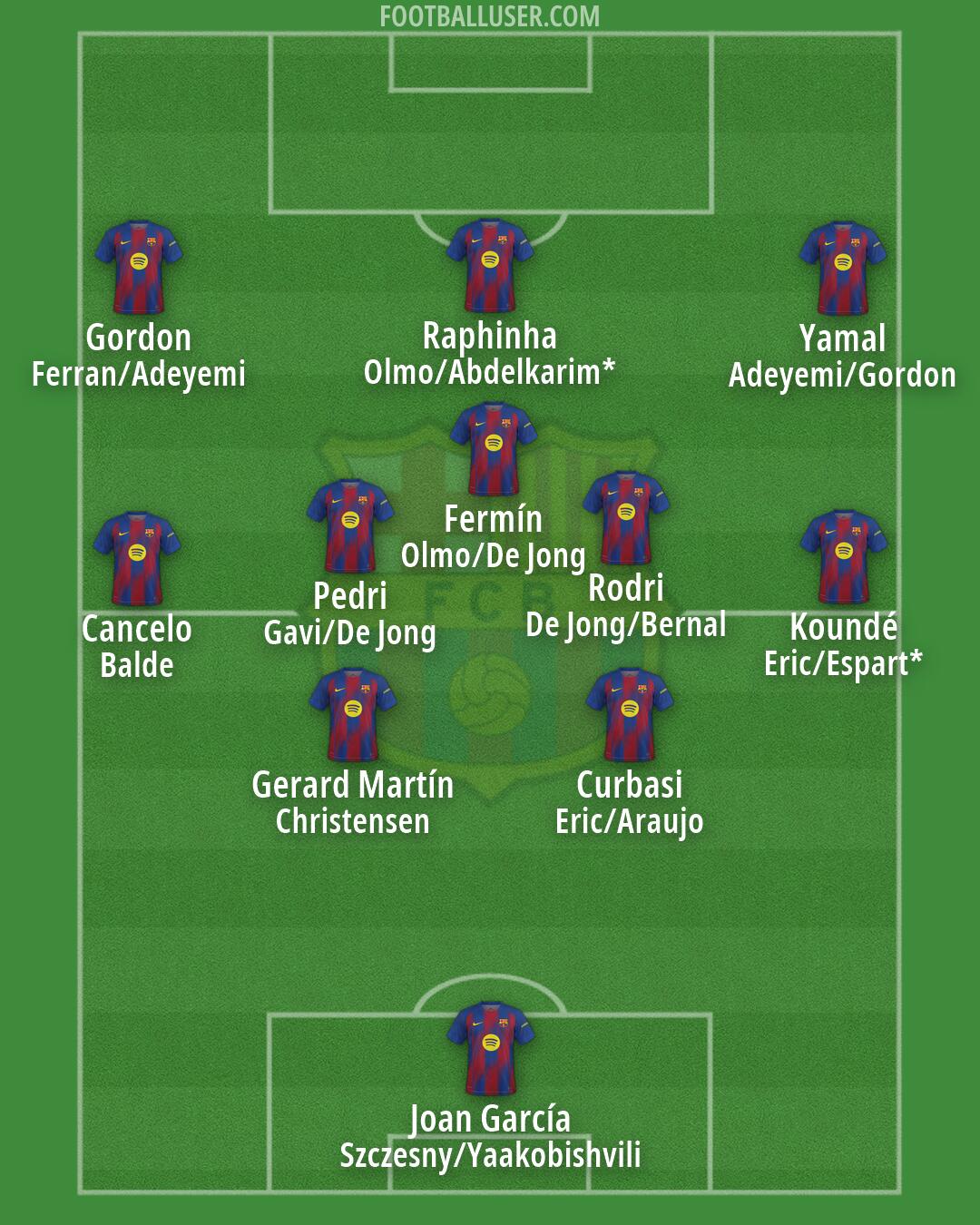Barcelona Formation 2026