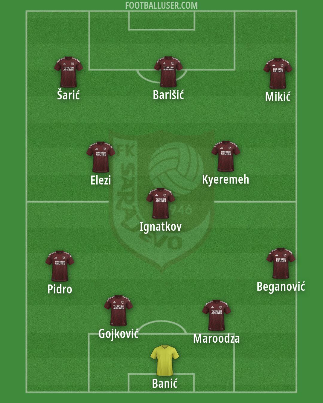 Sarajevo Formation 2026