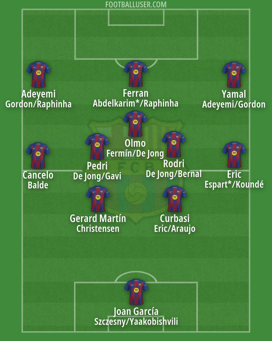 Barcelona Formation 2026