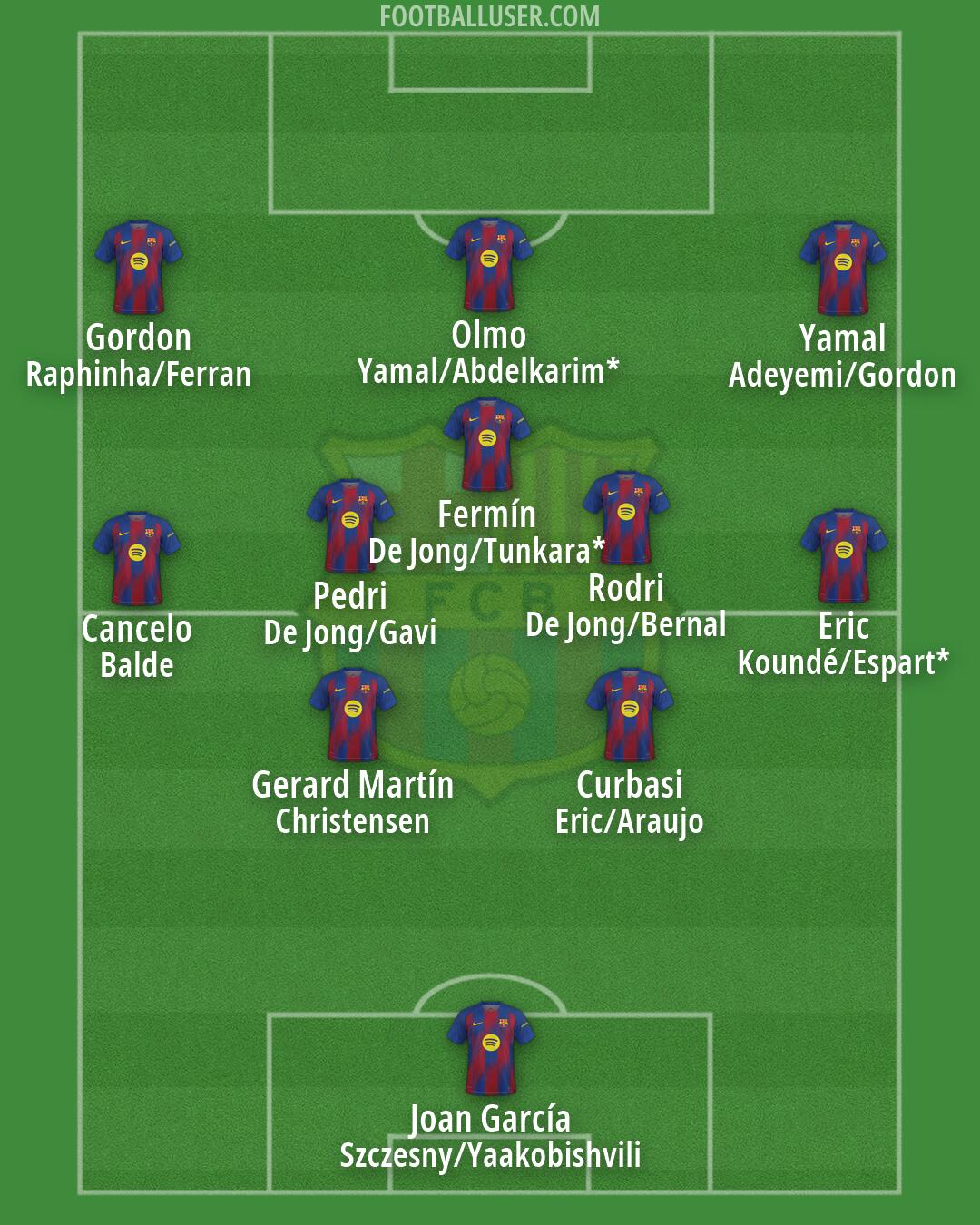Barcelona Formation 2026
