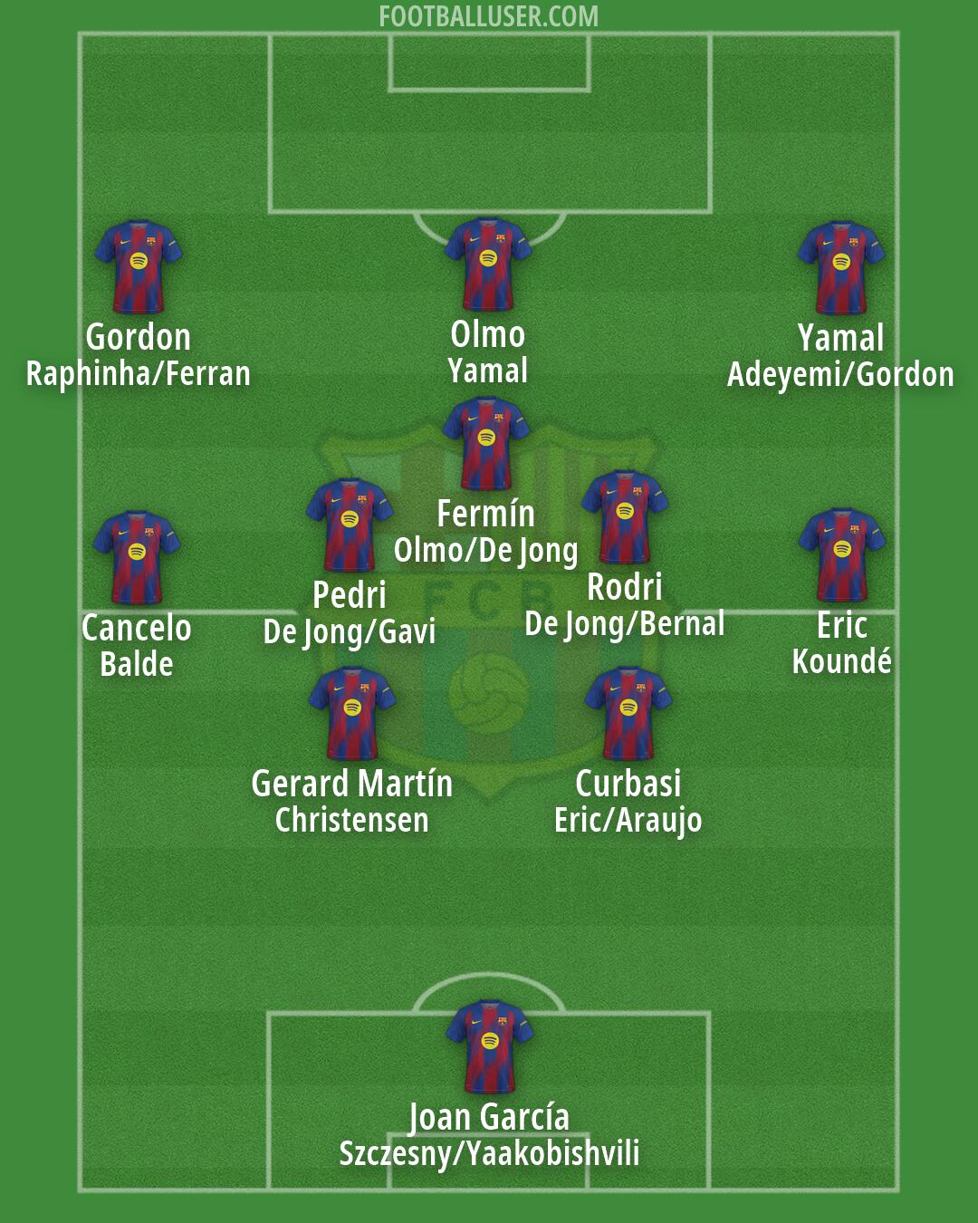 Barcelona Formation 2026