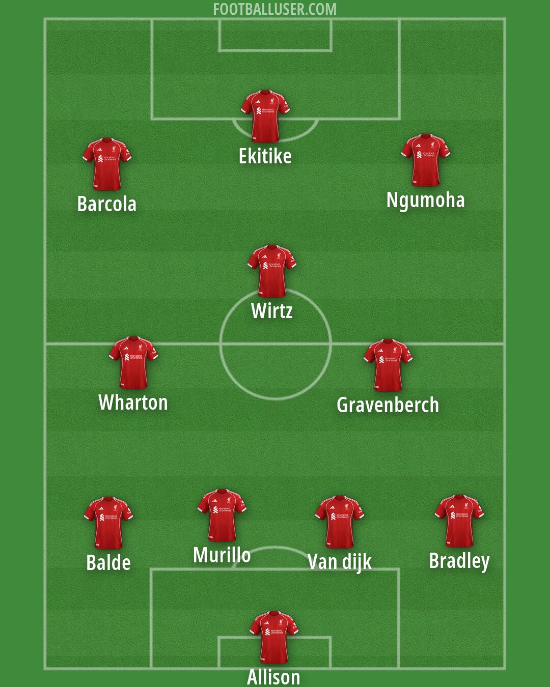 Liverpool Formation 2026