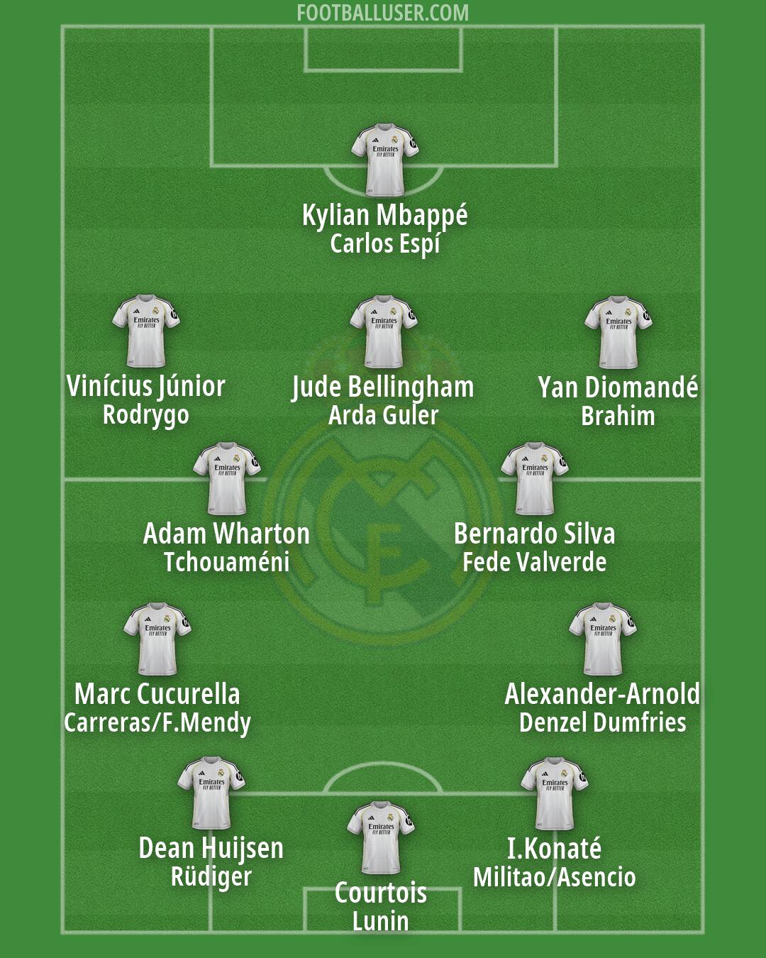 Real Madrid Formation 2026