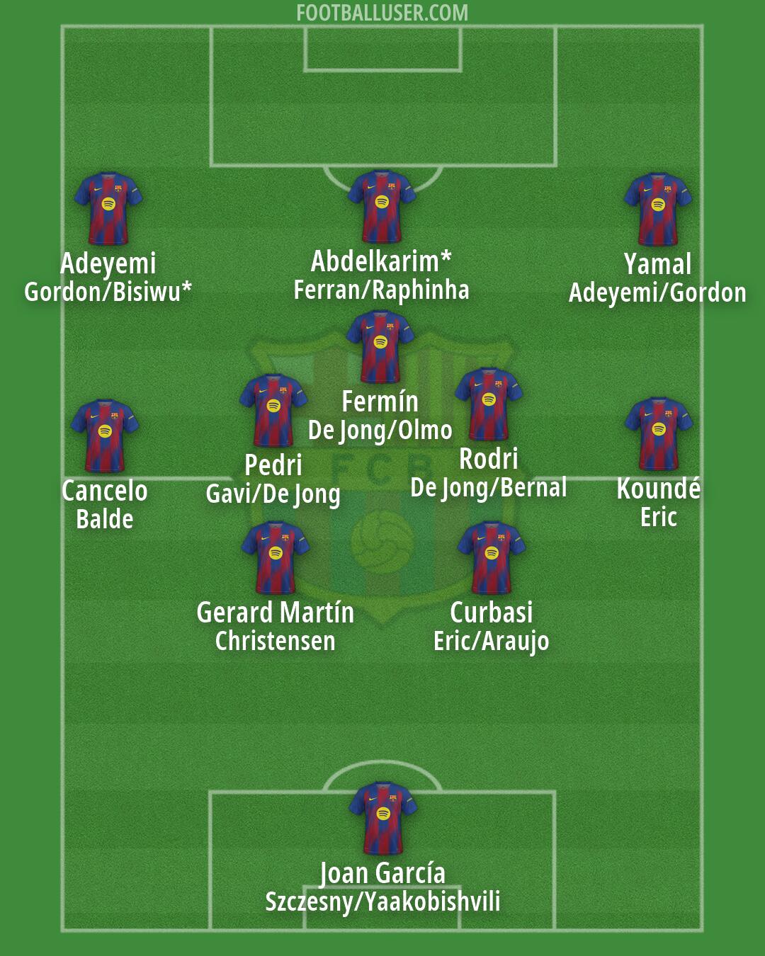 Barcelona Formation 2026