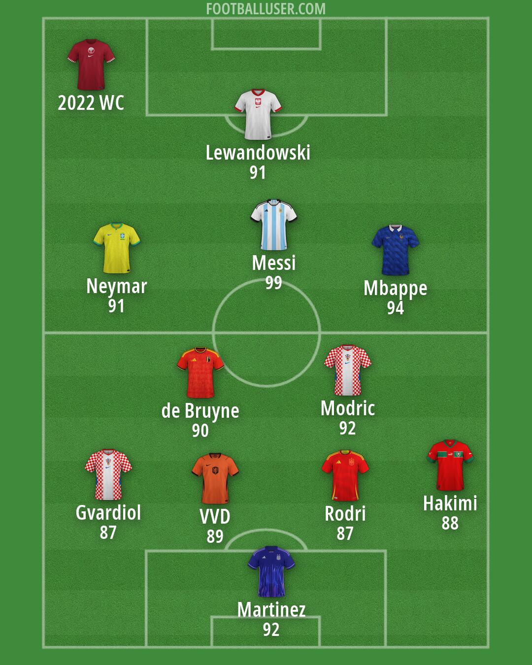 Custom Team Formation 2026