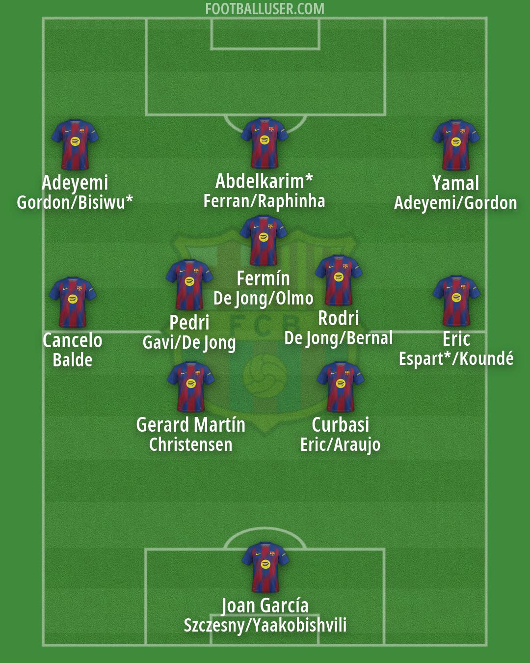 Barcelona Formation 2026