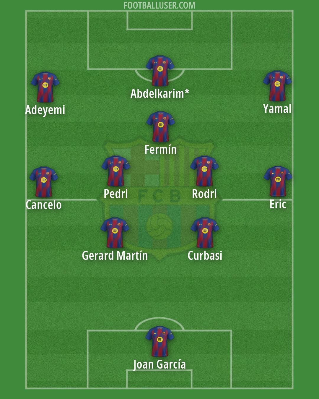 Barcelona Formation 2026