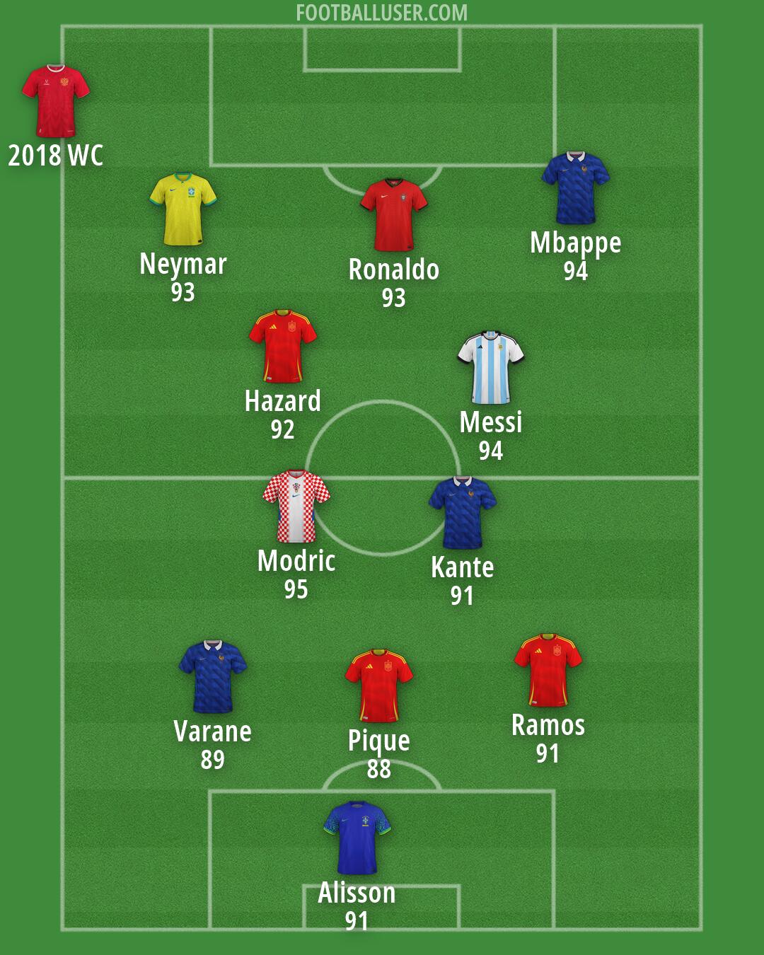 Custom Team Formation 2026