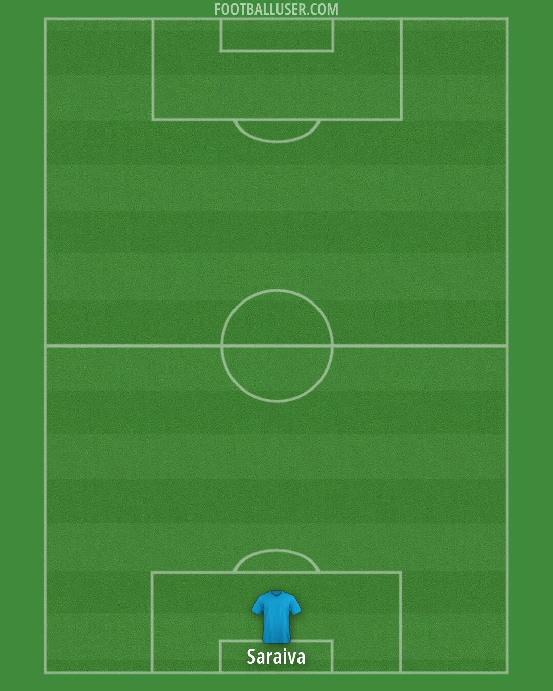 Aston Villa Formation 2026