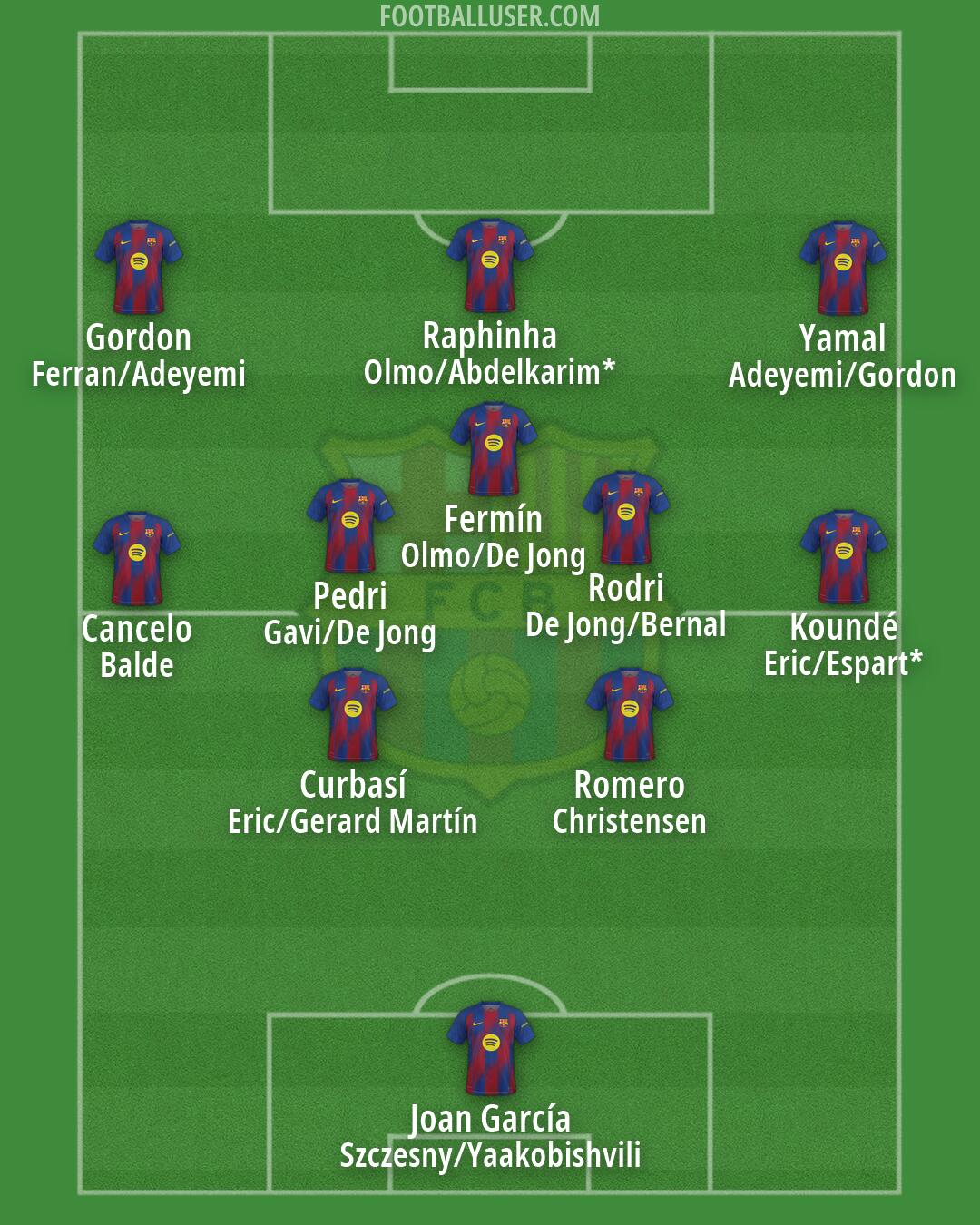 Barcelona Formation 2026