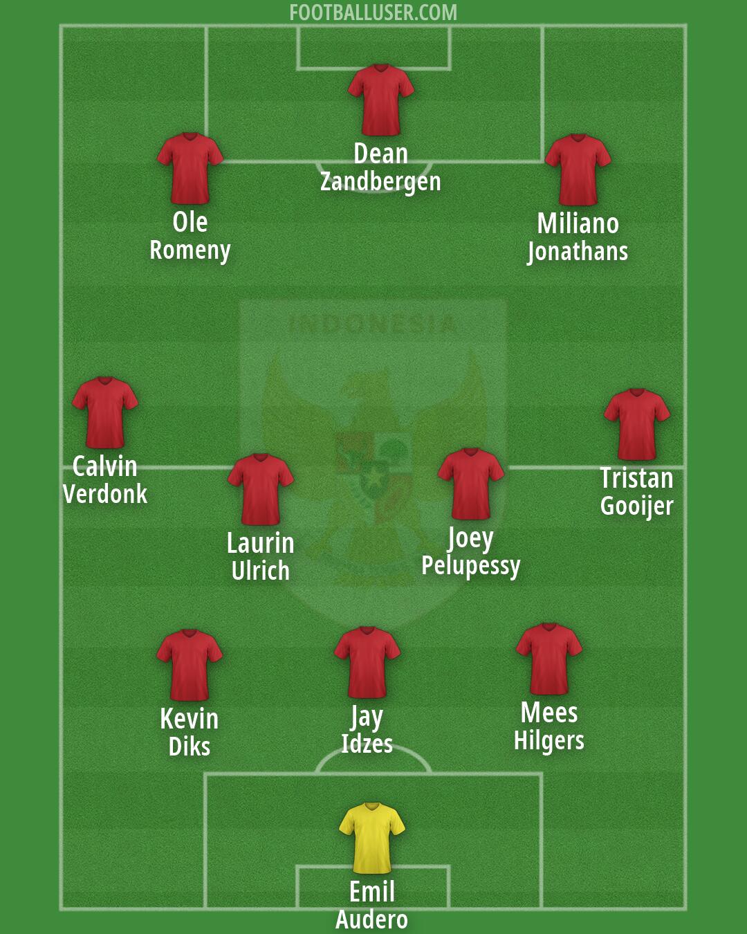 Indonesia Formation 2026