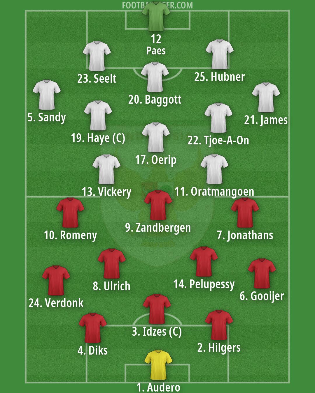 Indonesia Formation 2026