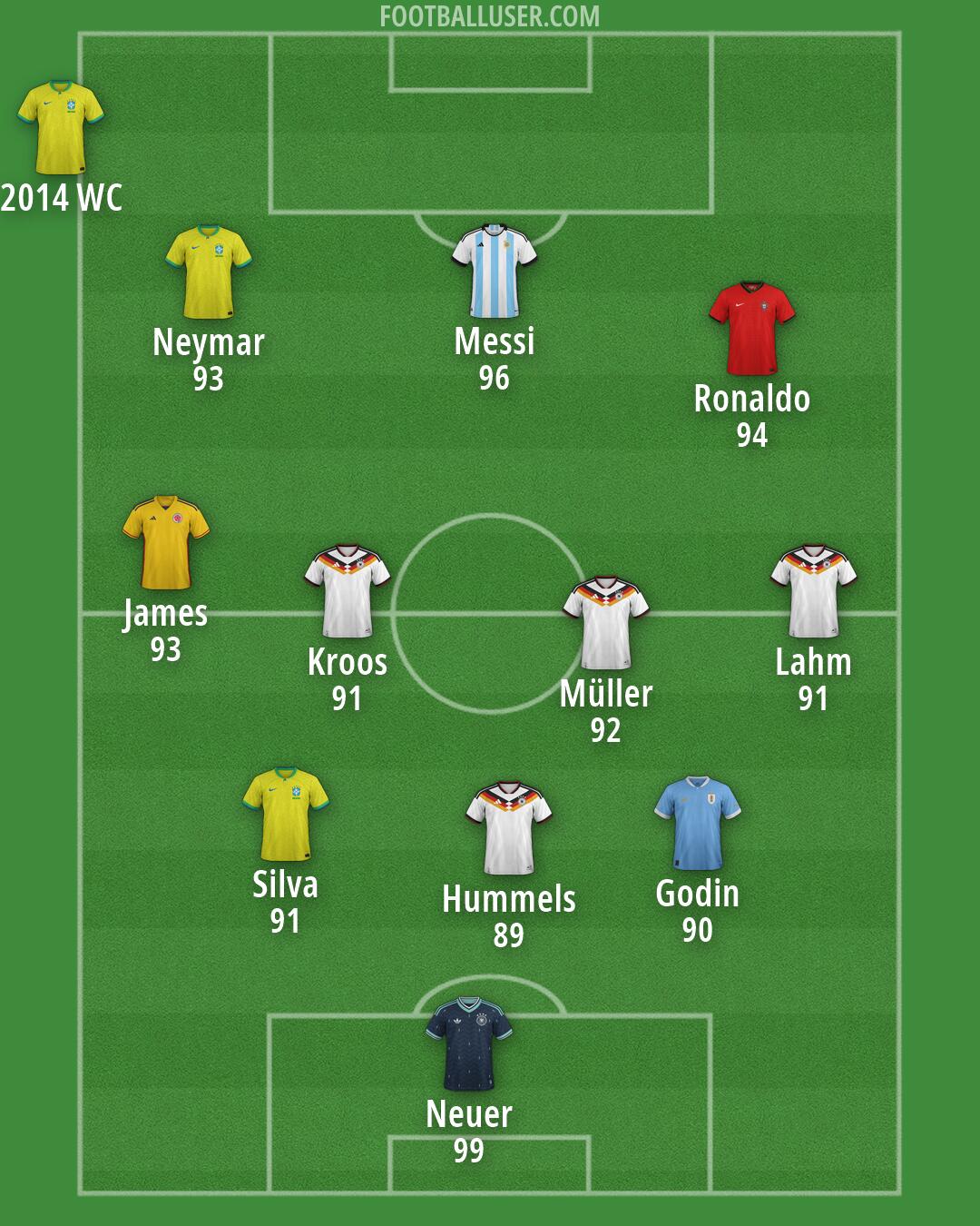Custom Team Formation 2026