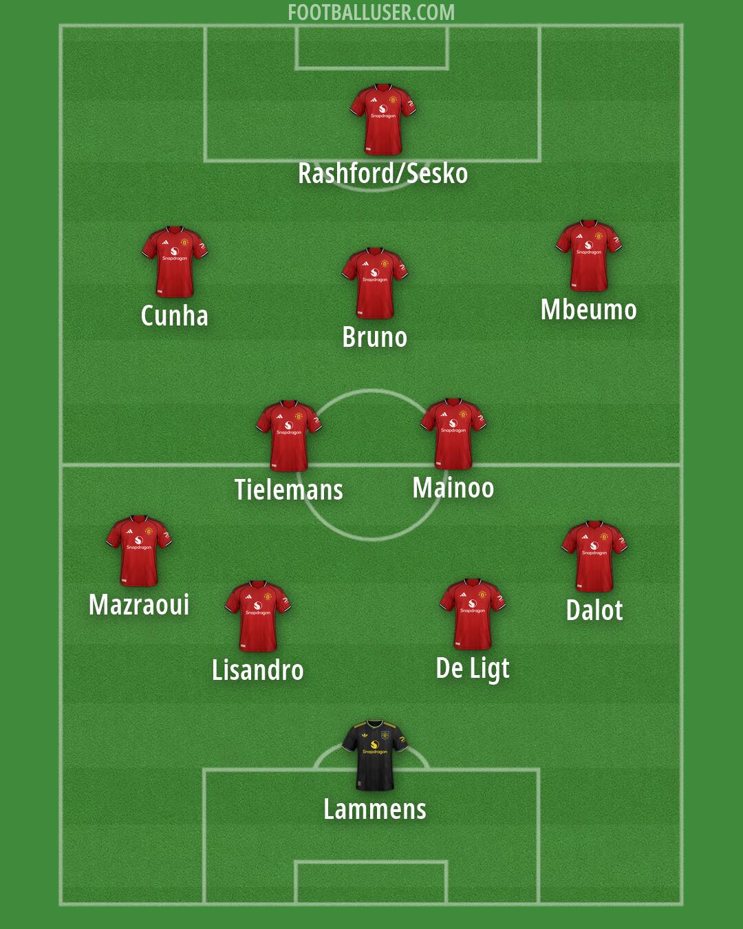 Man Utd Formation 2026