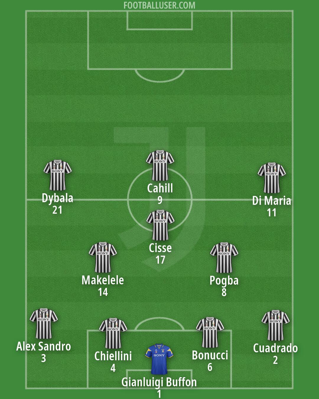 Juventus Formation 2026