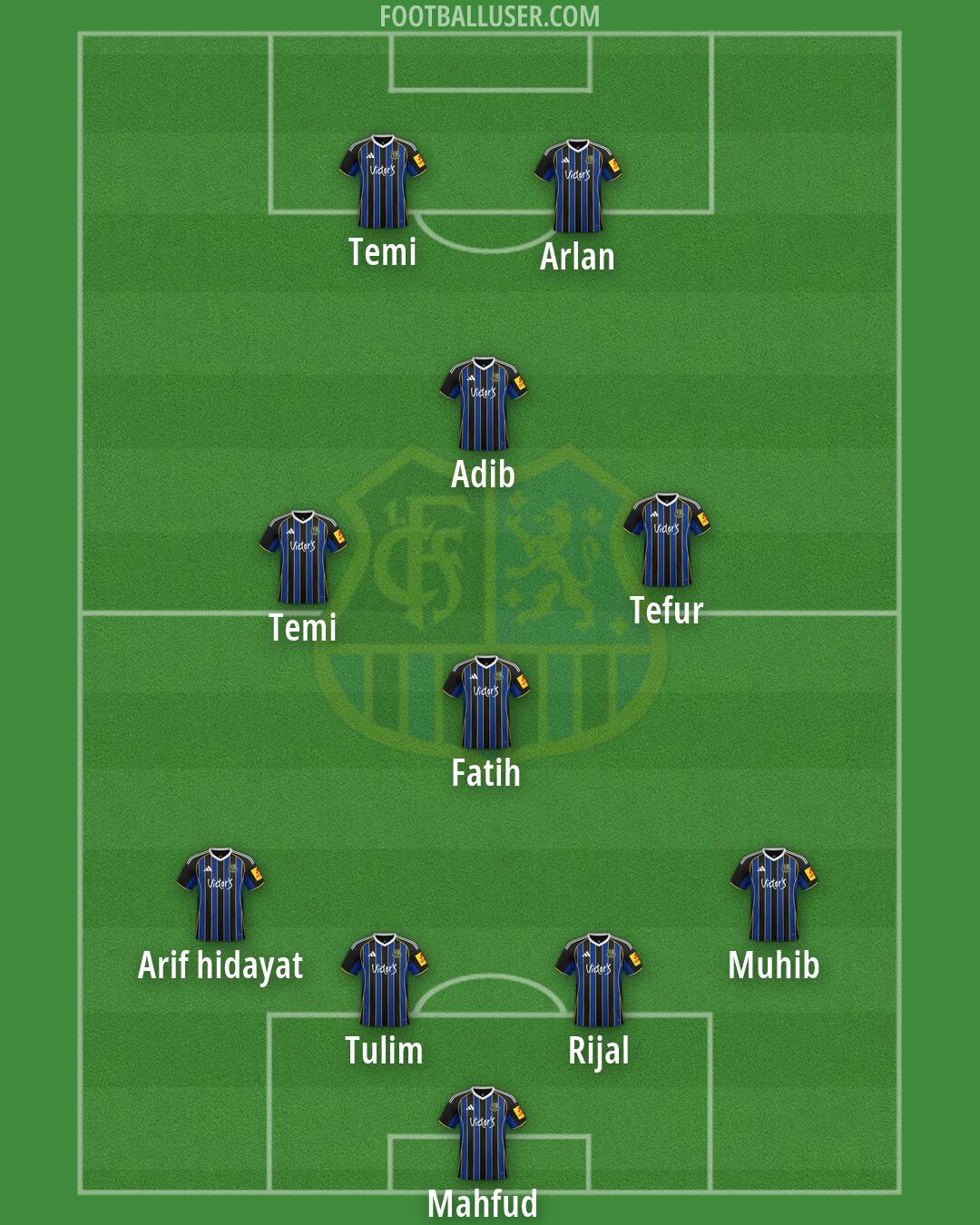 1. FC Saarbrücken Formation 2026