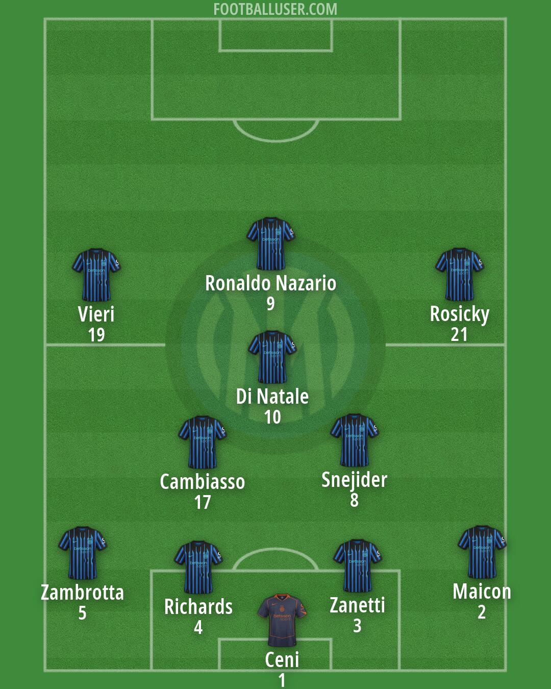 Inter Formation 2026