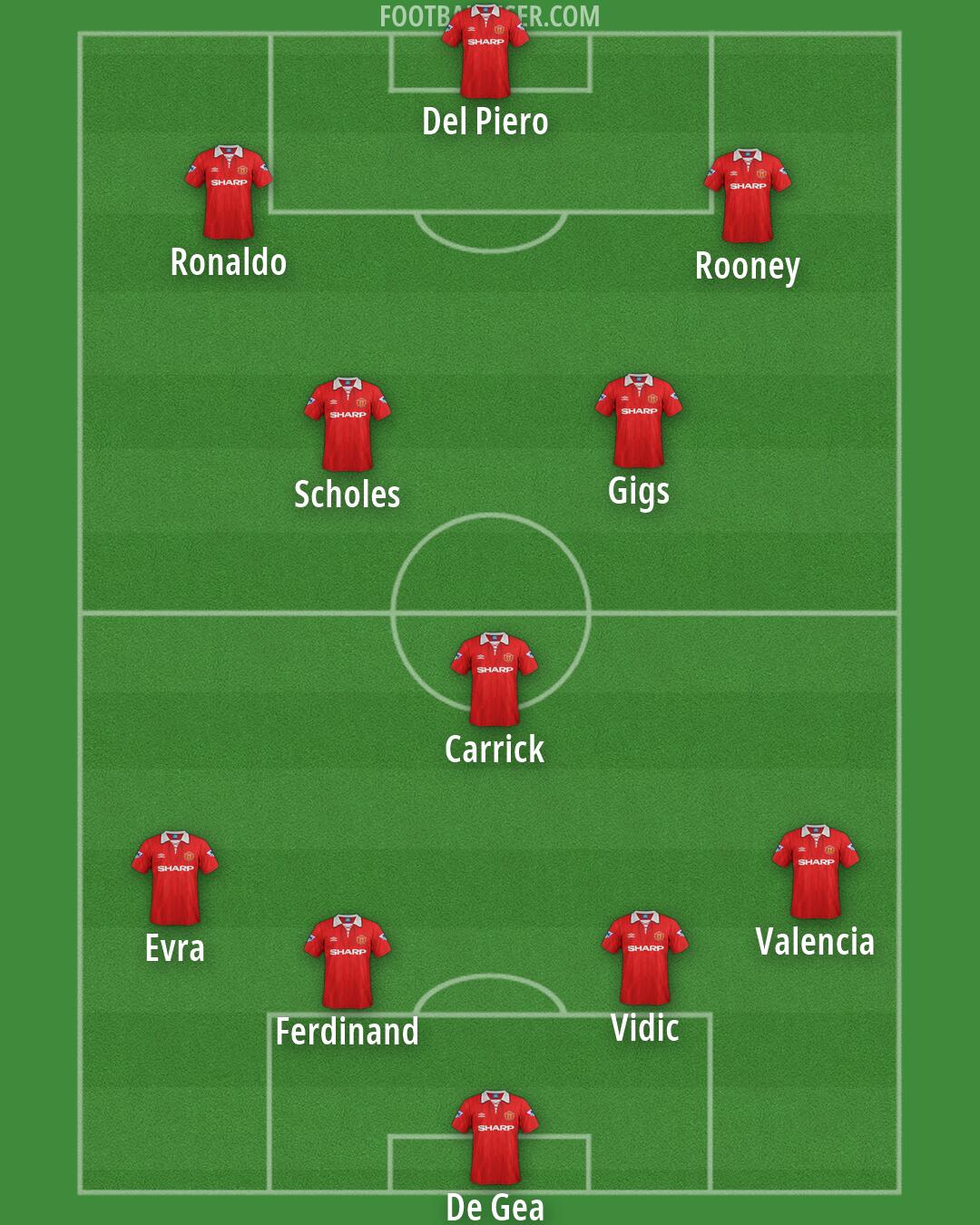 Man Utd Formation 2026