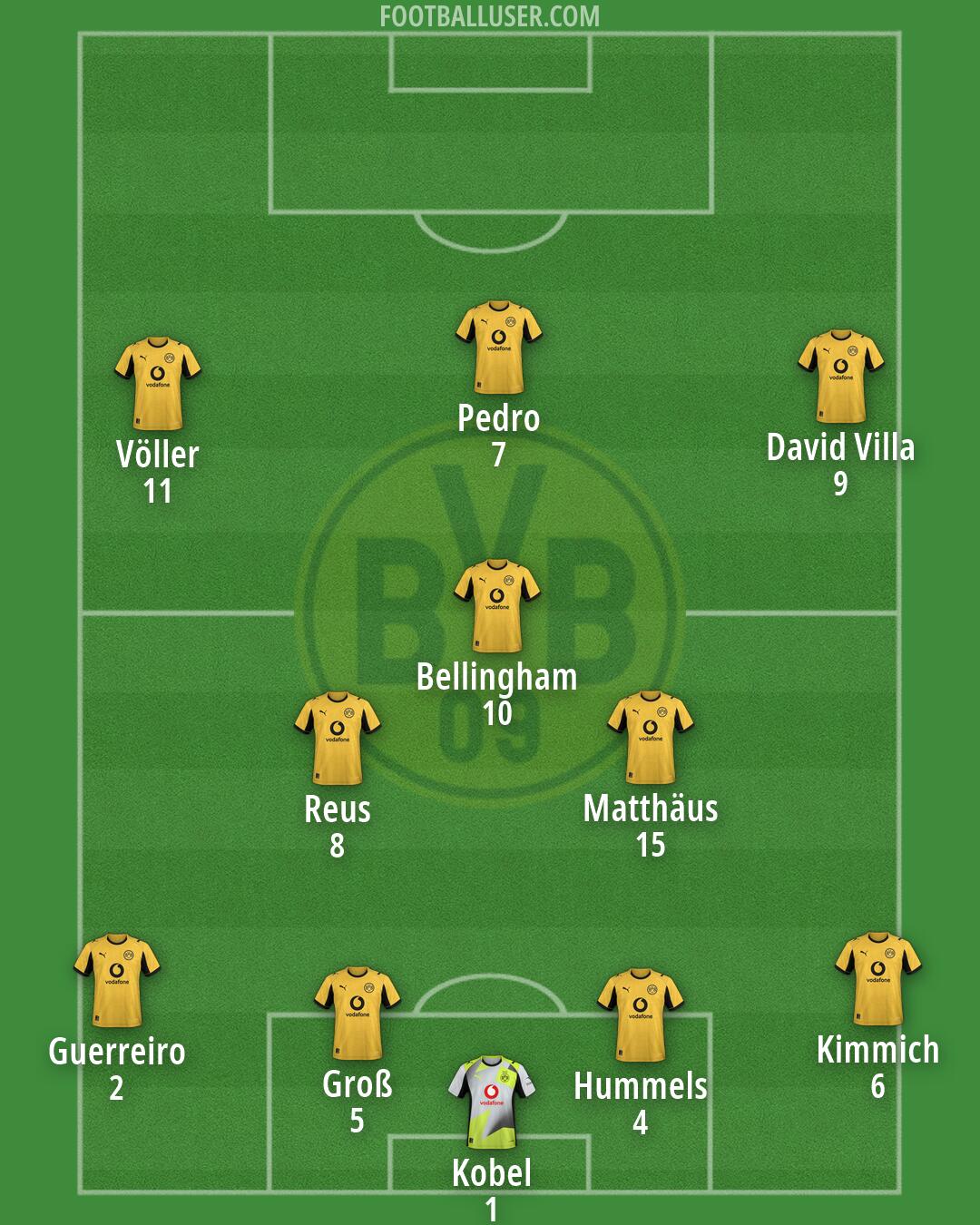 Borussia Dortmund Formation 2026
