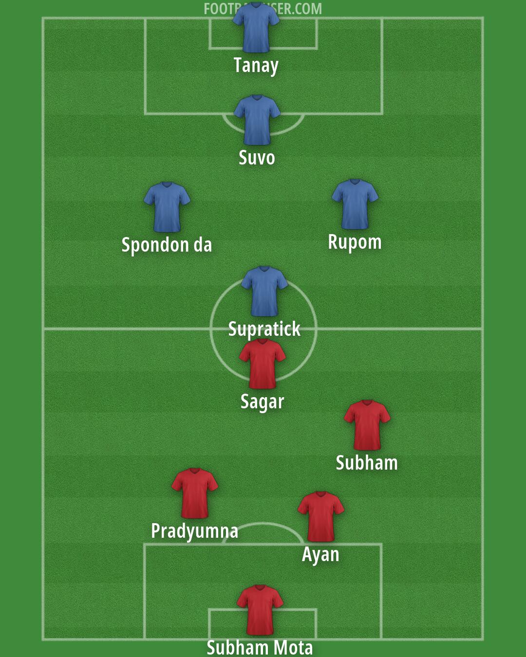 Custom Team Formation 2026
