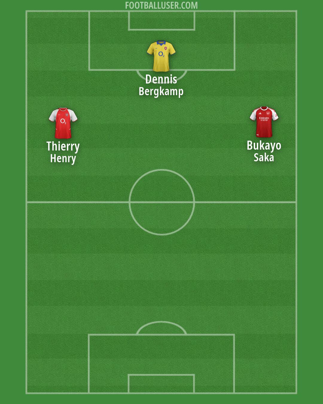 Arsenal Formation 2026