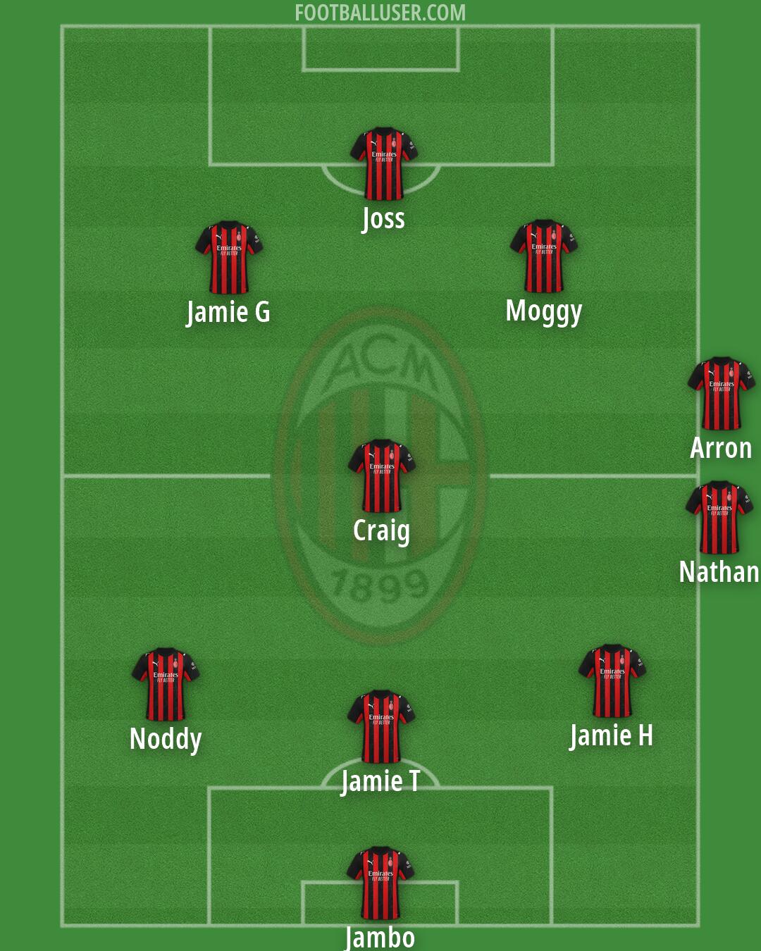 Milan Formation 2026