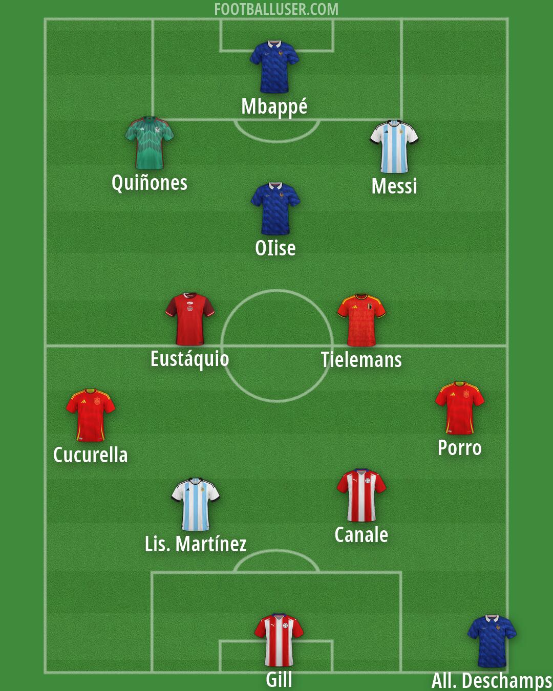 Custom Team Formation 2026