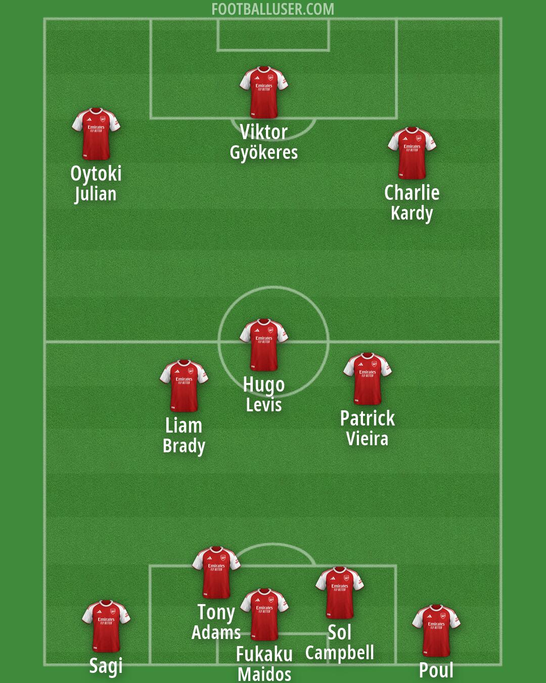 Arsenal Formation 2026