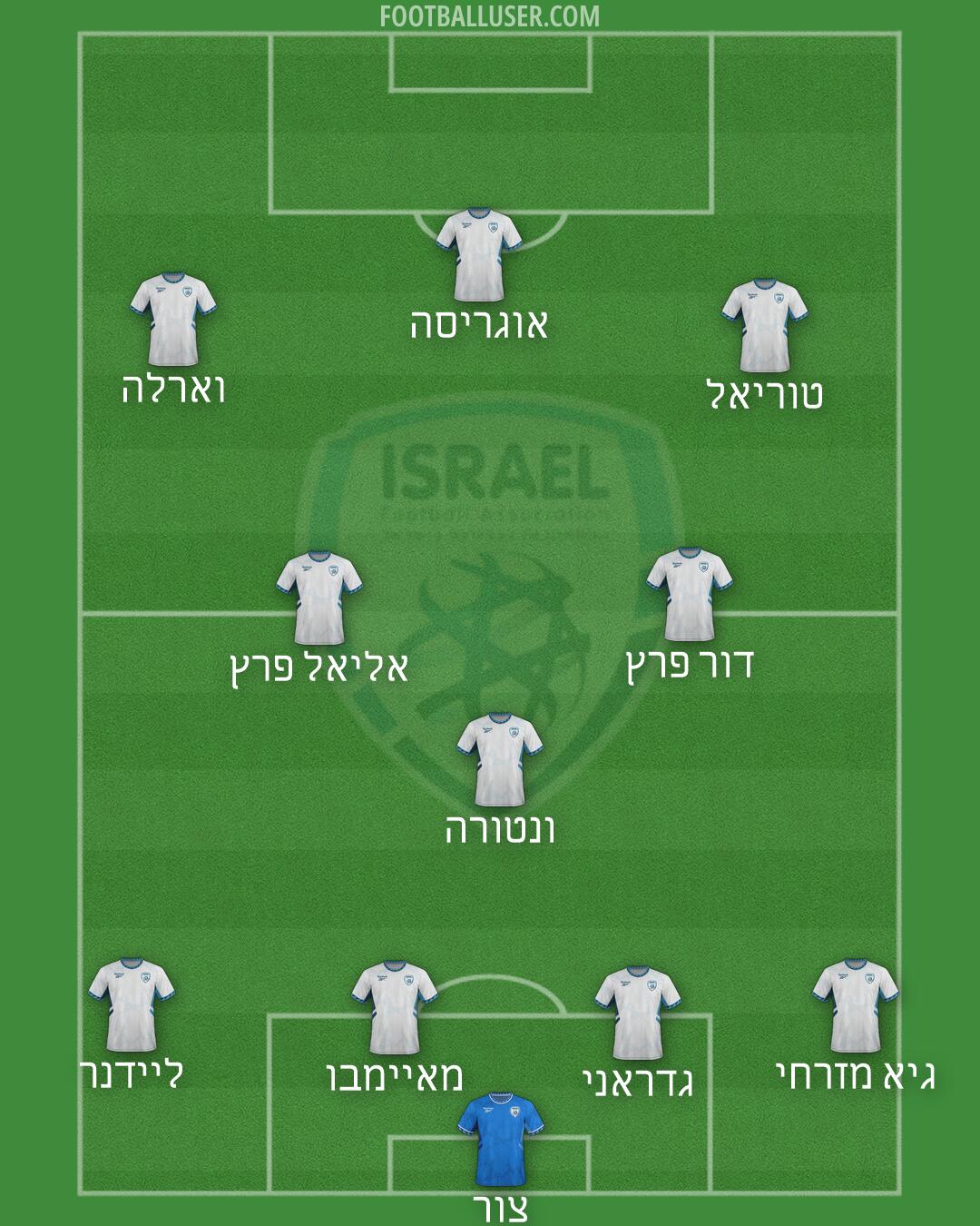 Israel Formation 2026