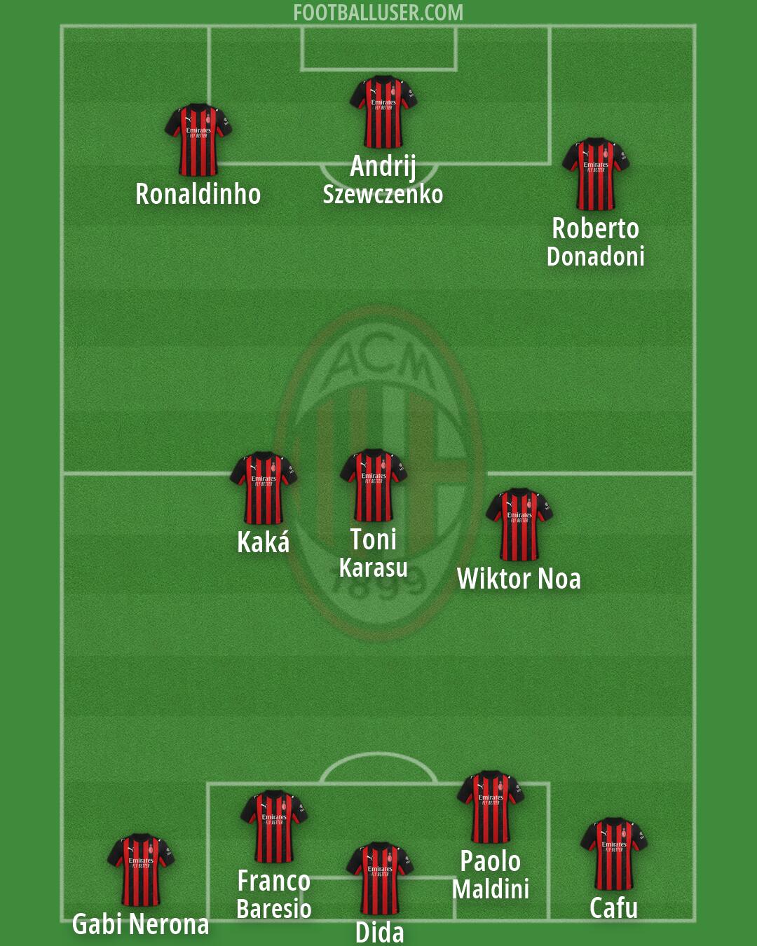 Milan Formation 2026