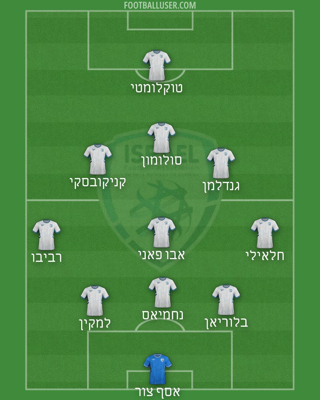 Israel Formation 2026