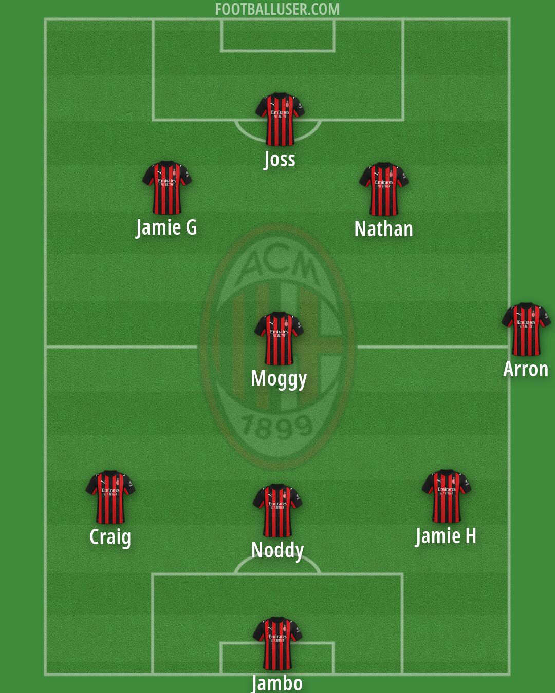 Milan Formation 2026