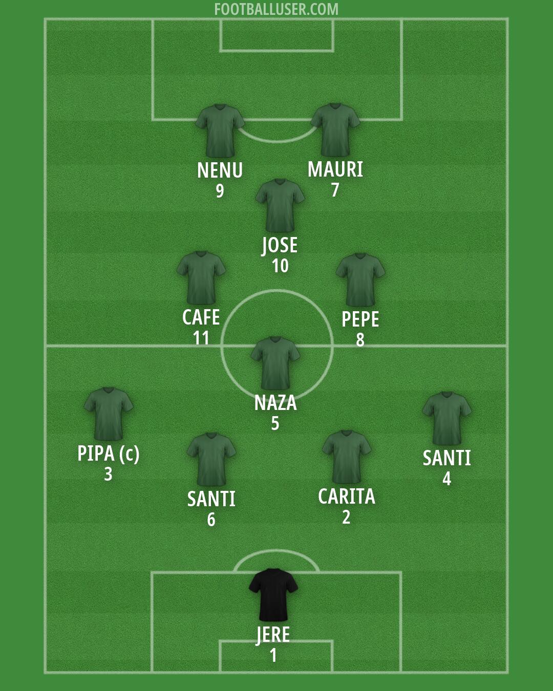 Custom Team Formation 2026