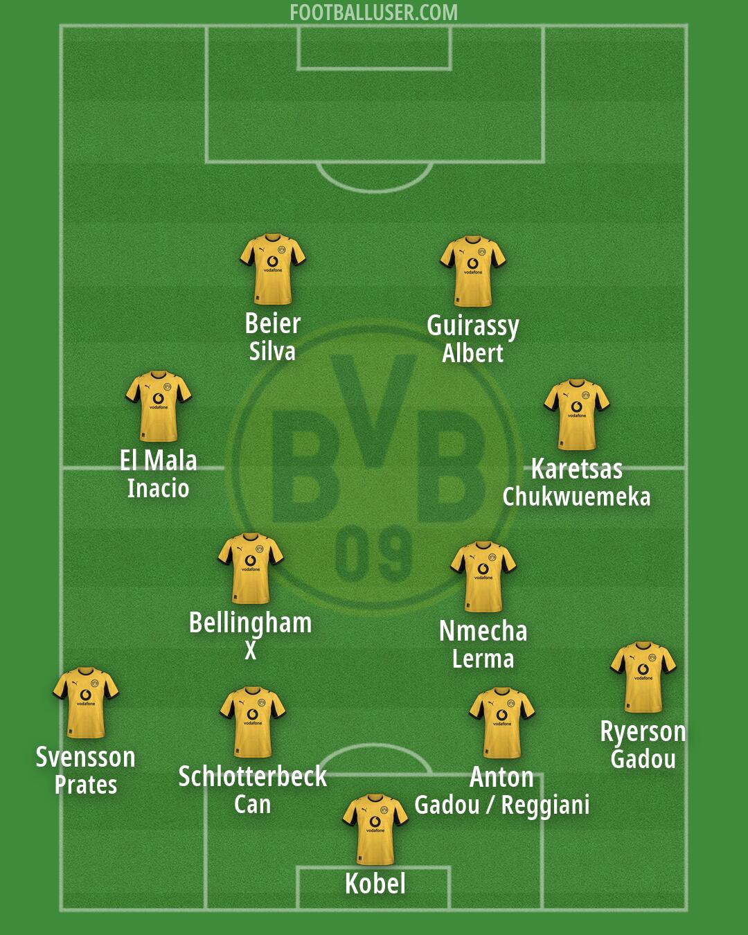 Borussia Dortmund Formation 2026